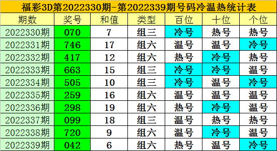 340期老梁福彩3D预测奖号：必杀一码