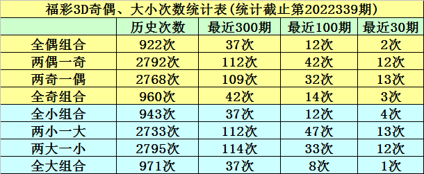 340期明皇福彩3D预测奖号：组六复式参考