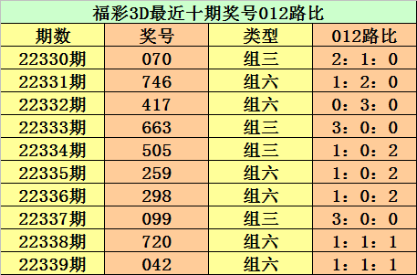 340期江华福彩3D预测奖号：6码组六参考