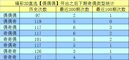 340期万人王福彩3D预测奖号：直选5*5*5推荐