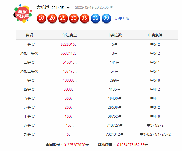 146期高财大乐透预测奖号:前区012路分析