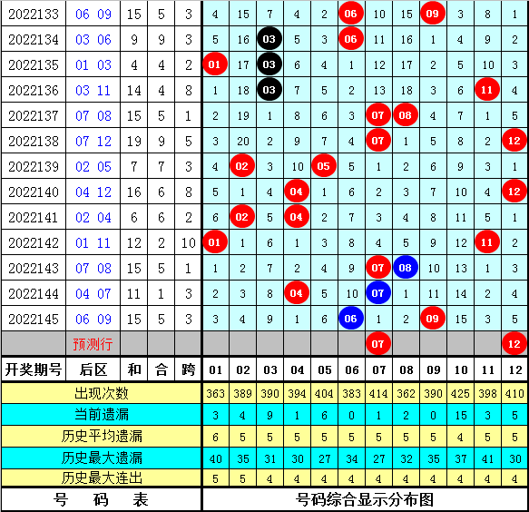 146期李阳大乐透预测奖号：前区杀8码推荐