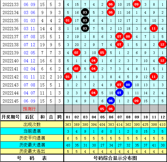 146期苏明大乐透预测奖号：后区6码参考