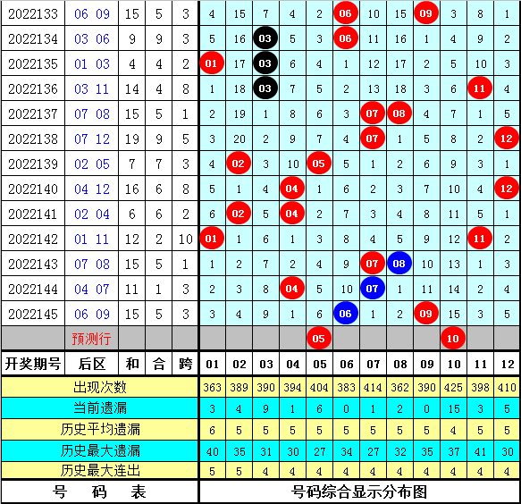 146期孔阳大乐透预测奖号：前区复式参考