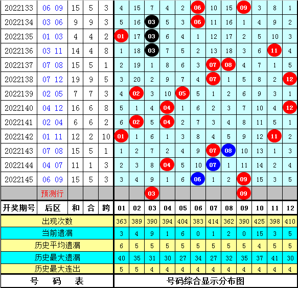 146期钟玄大乐透预测奖号：前区龙头 凤尾关注