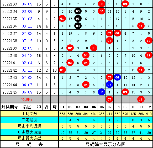 146期钟天大乐透预测奖号：冷号分析