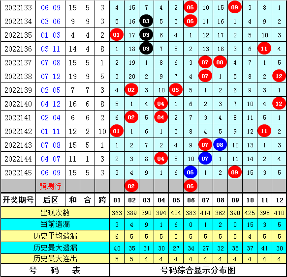 146期苏苏大乐透预测奖号：前区必杀尾数