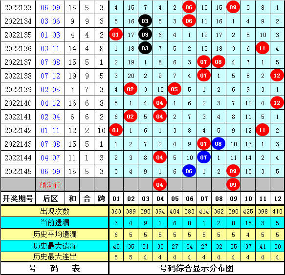 146期花荣大乐透预测奖号：后区五码参考