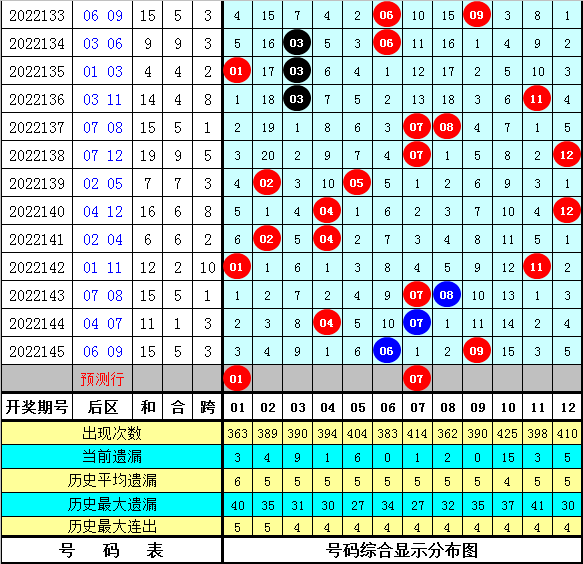 146期万妙仙大乐透预测奖号：后区冷热号码统计