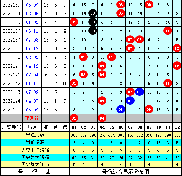 146期金大玄大乐透预测奖号：前区杀号推荐