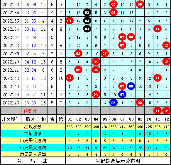 146期林啸大乐透预测奖号：后区奇偶判断