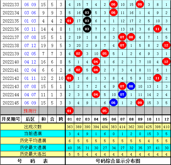 146期小诸葛大乐透预测奖号：前区排除7码