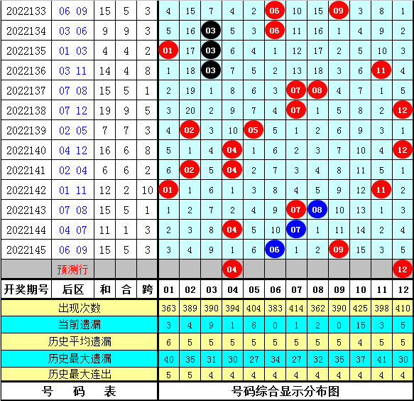 146期小易大乐透预测奖号：首尾间距分析