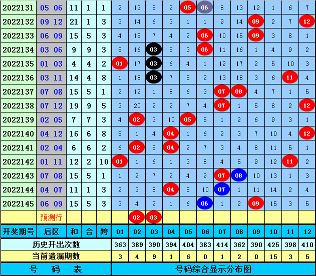 146期李鑫大乐透预测奖号：前区杀号推荐