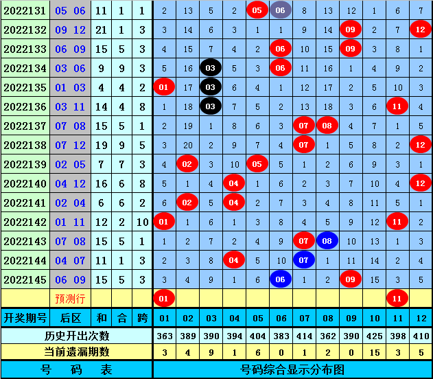 146期江维大乐透预测奖号：心水一注推荐