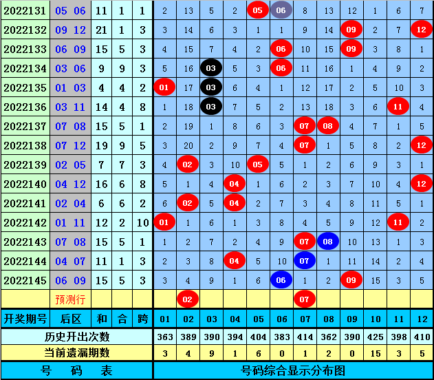 146期柯群大乐透预测奖号：后区遗漏分析