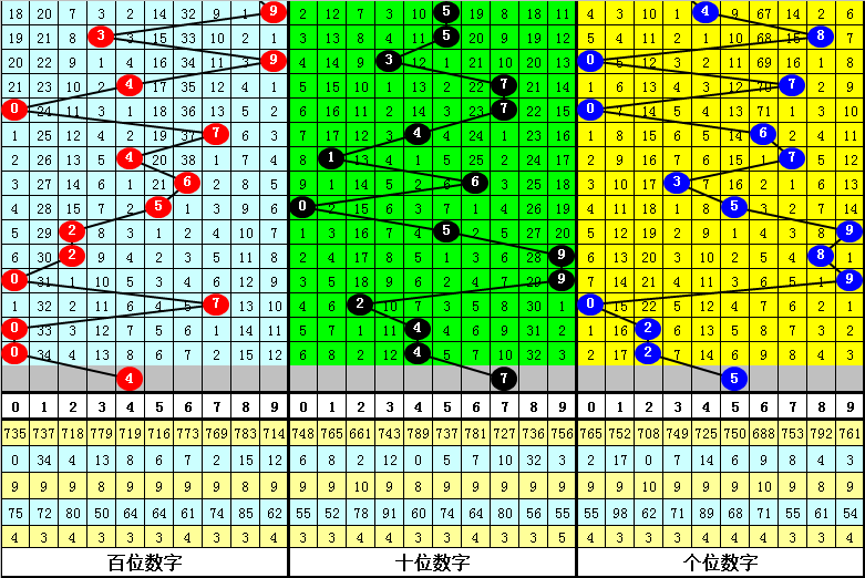 341期暗皇福彩3D预测奖号：组六六码参考