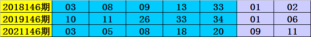146期李阳大乐透预测奖号：前区杀8码推荐