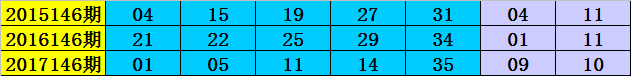 146期李阳大乐透预测奖号：前区杀8码推荐