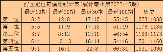 146期林啸大乐透预测奖号：后区奇偶判断