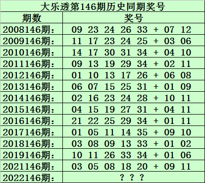 146期黑天鹅大乐透预测奖号：后区号码和值分析