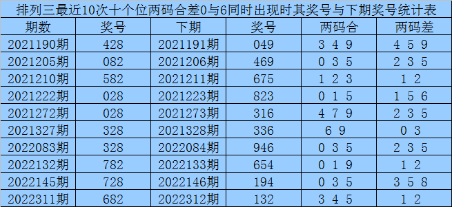 344期赢四海排列三预测奖号：组六复式和杀号分析