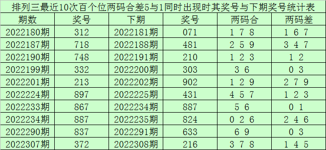 344期赢四海排列三预测奖号：组六复式和杀号分析