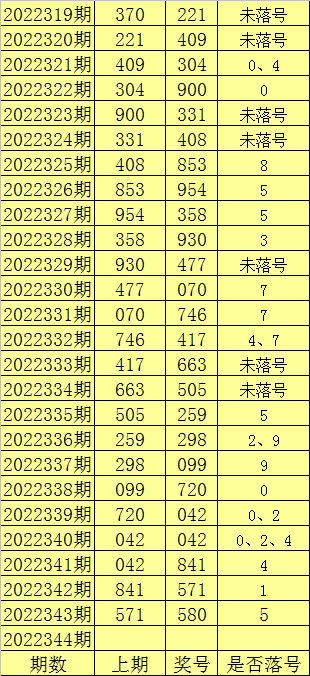 344期陈亮福彩3D预测奖号：胆码跨度分析