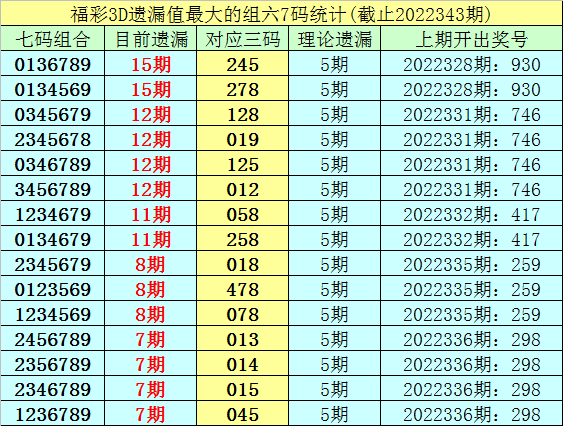 344期李白石福彩3D预测奖号:遗漏和组六复式