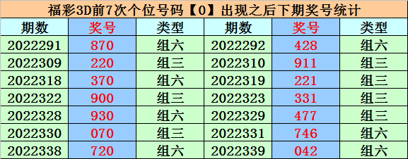 344期易顶天福彩3D预测奖号：百位十位个位分析