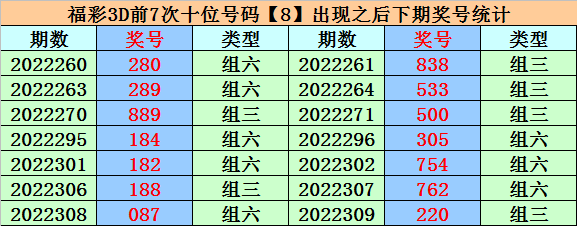 344期易顶天福彩3D预测奖号：百位十位个位分析