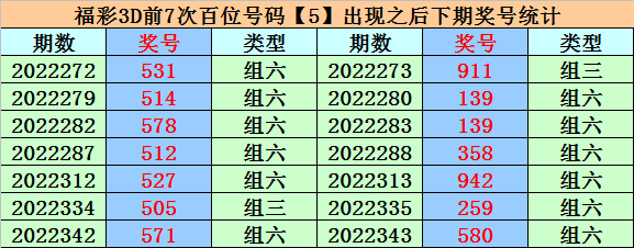 344期易顶天福彩3D预测奖号：百位十位个位分析