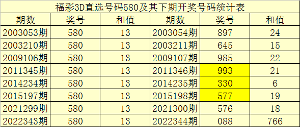 344期暗皇福彩3D预测奖号：组选号码奇偶比大小比