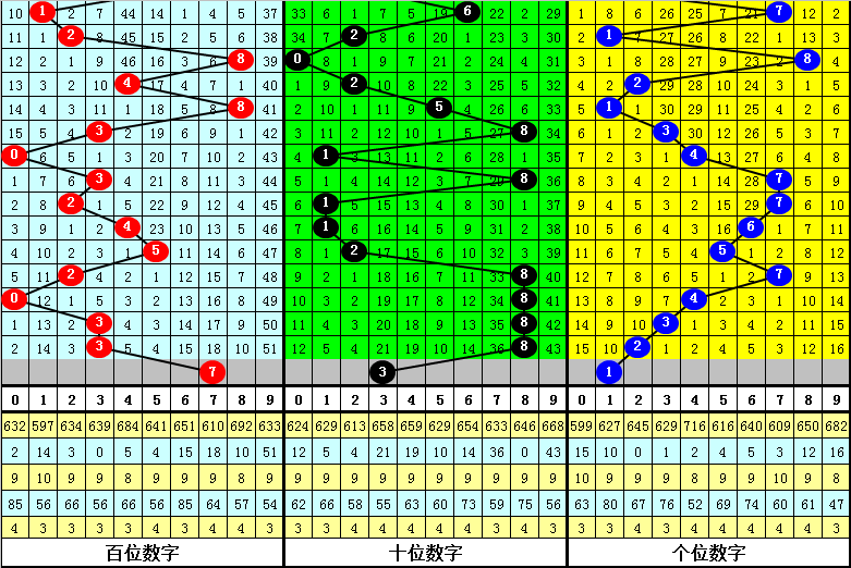 344期赢四海排列三预测奖号：组六复式和杀号分析