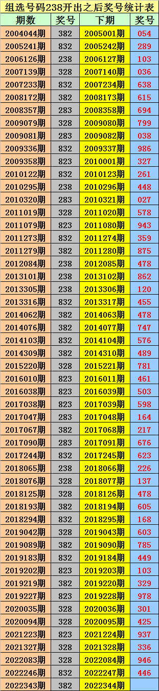 344期金原排列三预测奖号：五码直选和组六复式