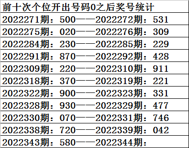 344期祥子福彩3D预测奖号：百位十位个位分析