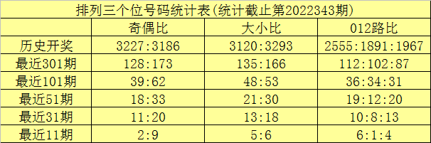 344期龙九排列三预测奖号：定位杀号和绝杀一码