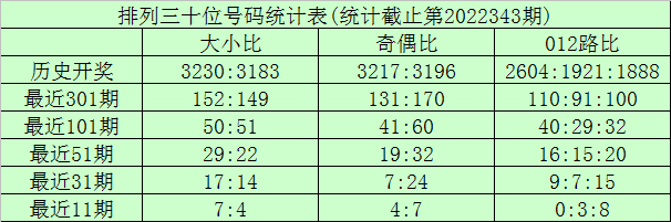 344期龙九排列三预测奖号：定位杀号和绝杀一码