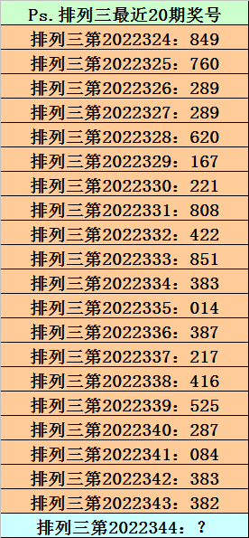 344期阿宝排列三预测奖号：百位十位个位遗漏分析