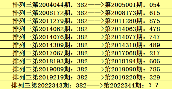 344期阿宝排列三预测奖号:百位十位个位遗漏分析