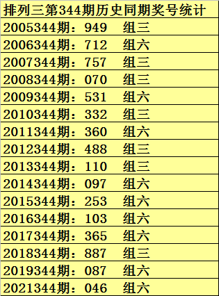 344期彩鱼排列三预测奖号：百位十位个位分析