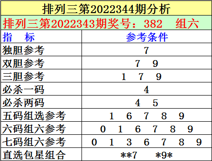 344期刘明排列三预测奖号：七码组六参考