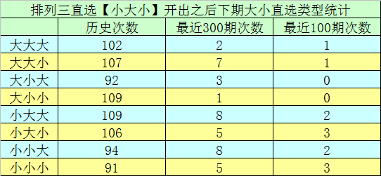 344期享乐排列三预测奖号：奇偶比大小比012路