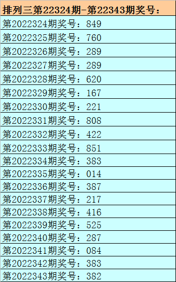 344期刘明排列三预测奖号：七码组六参考