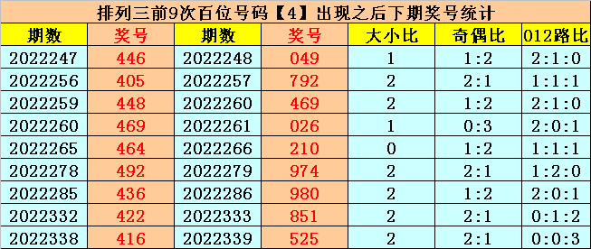 346期易顶天排列三预测奖号：独胆推荐