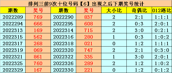 346期易顶天排列三预测奖号：独胆推荐