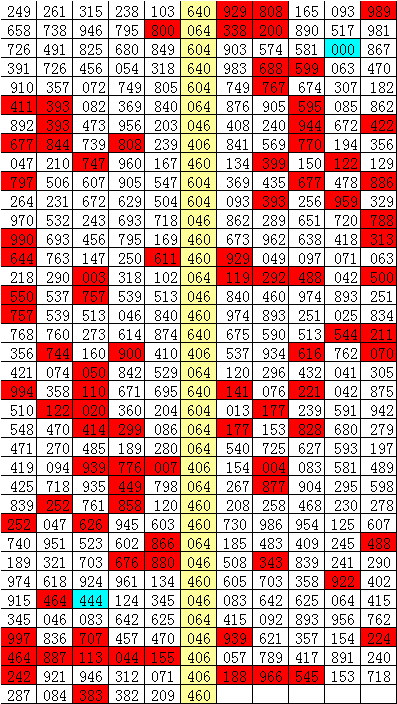 346期刘飞排列三预测奖号：重号分析