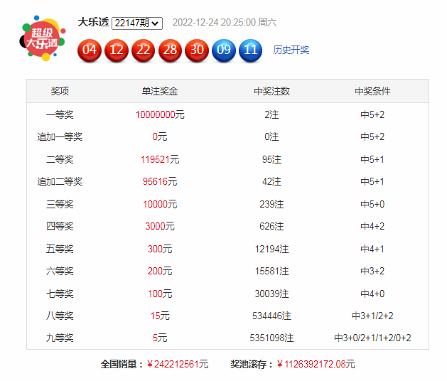 148期梁公子大乐透预测奖号:后区大小比参考