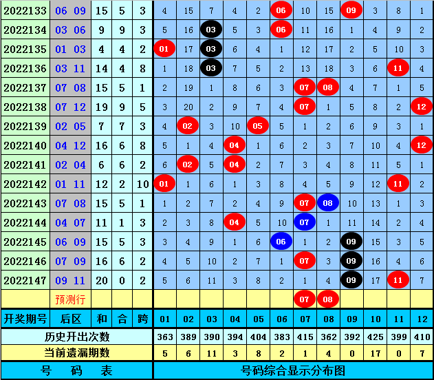 148期林必立大乐透预测奖号：前区定位参考