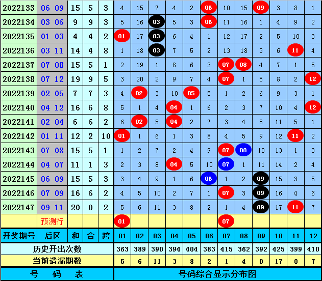 148期林蝶大乐透预测奖号：前区连码分析